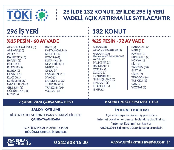 TOKİ'den Konut ve İşyeri Müzayedesi 